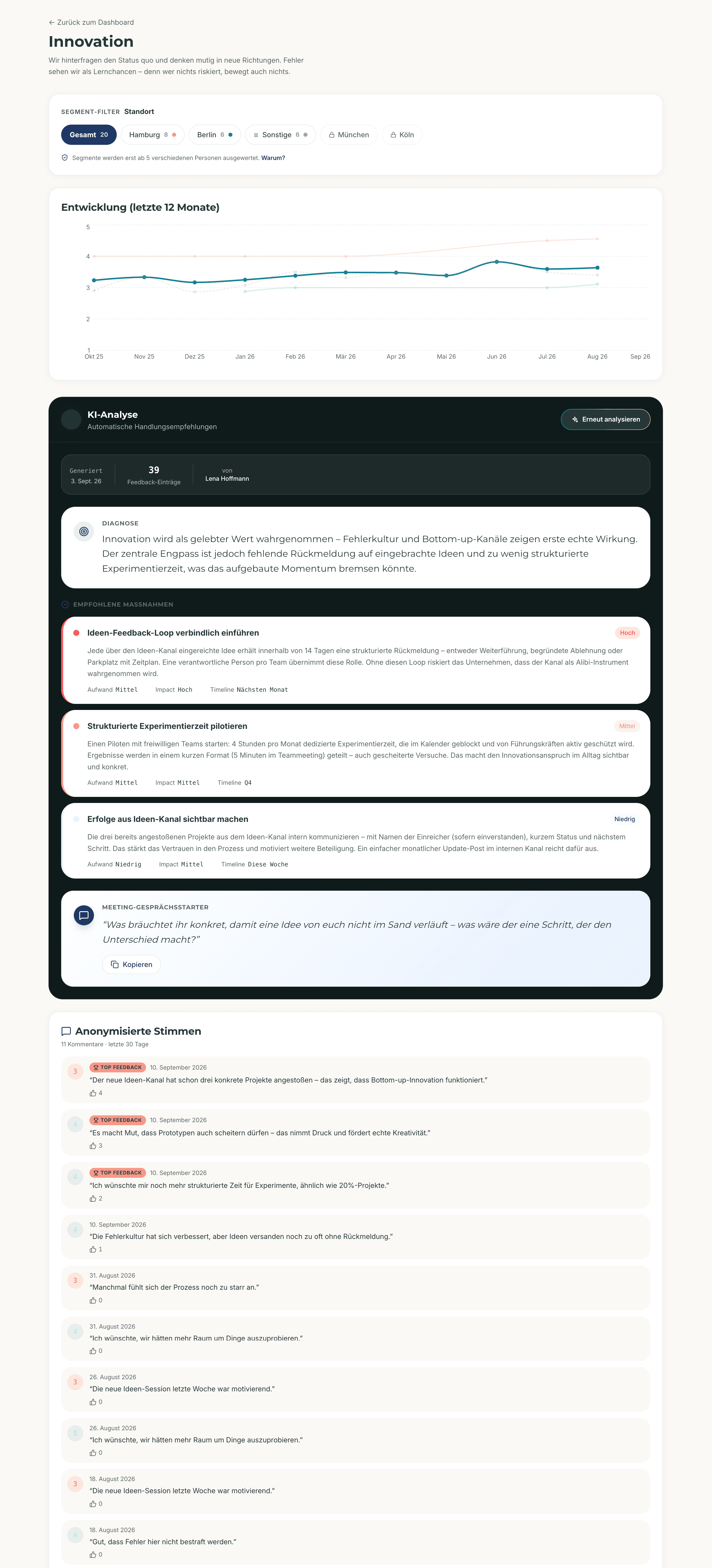 Detailansicht eines Unternehmenswerts: Trendverlauf über zwölf Monate, KI-Insights, Diagnose, Handlungsempfehlungen, Gesprächsstarter und anonymisierte Stimmen aus dem Feedback